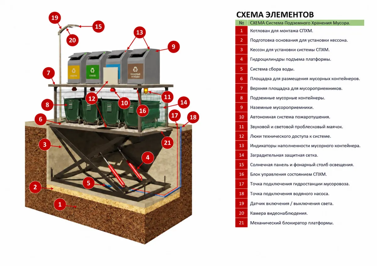 Схема подъёмника для мусорных контейнеров с обозначением узлов
